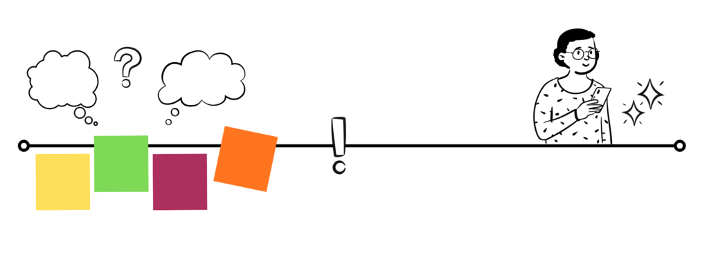 Timeline with ideas planning, post-it notes leading to a successful launch of a mobile app.